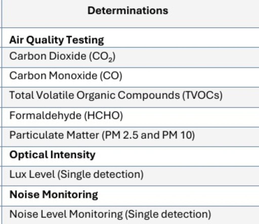 air quality, noise, light testing
